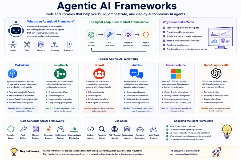 Agentic AI Frameworks