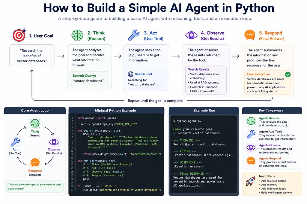 How to Build a Simple AI Agent in Python
