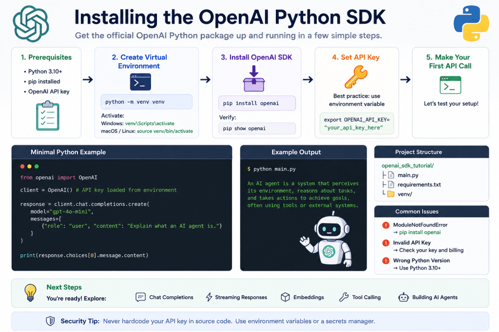 Installing the OpenAI Python SDK
