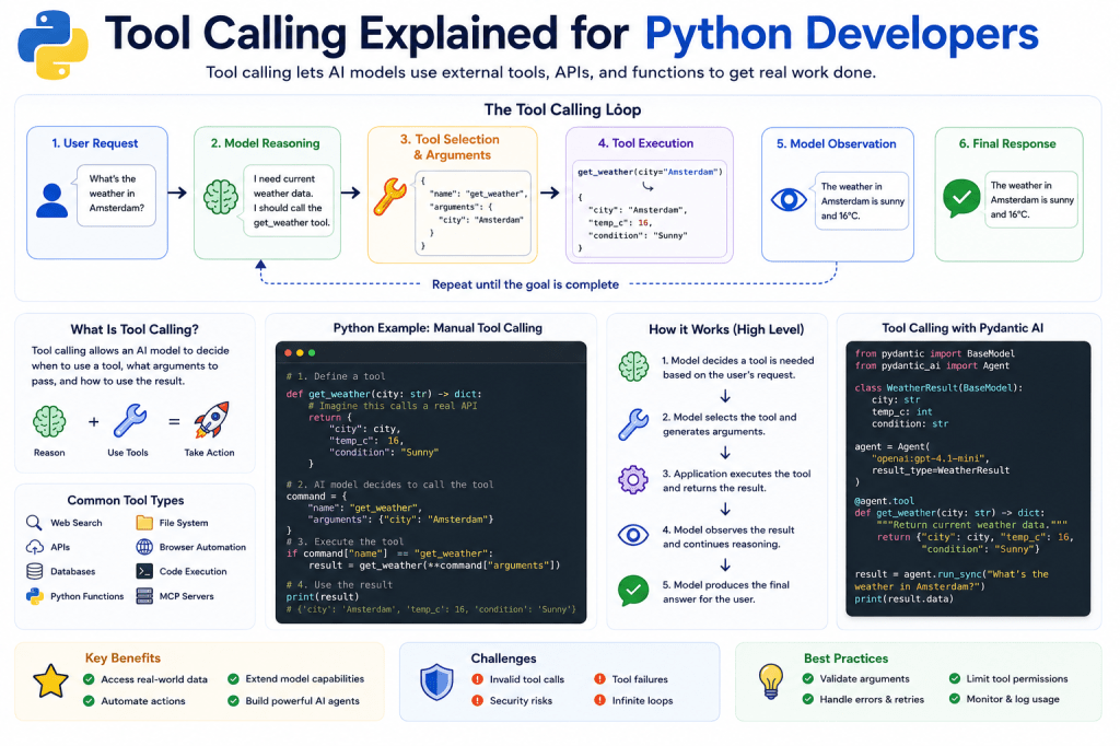 Tool Calling Explained for Python Developers