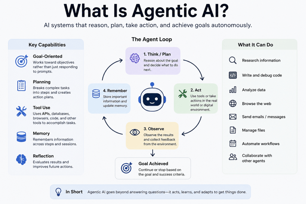 What is agentic AI