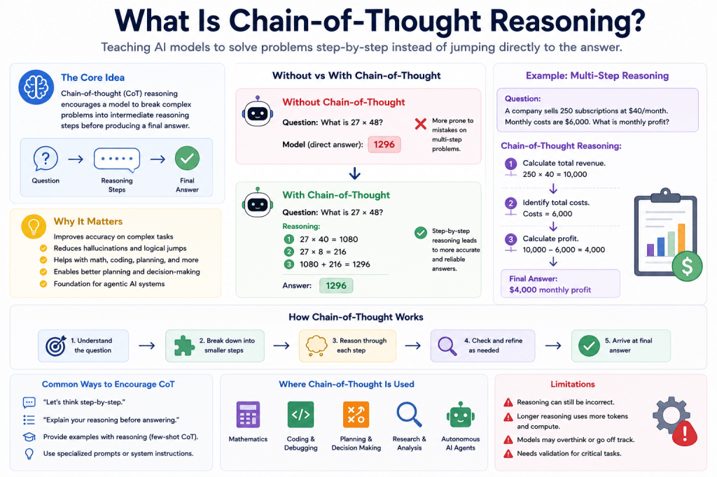What Is Chain-of-Thought Reasoning